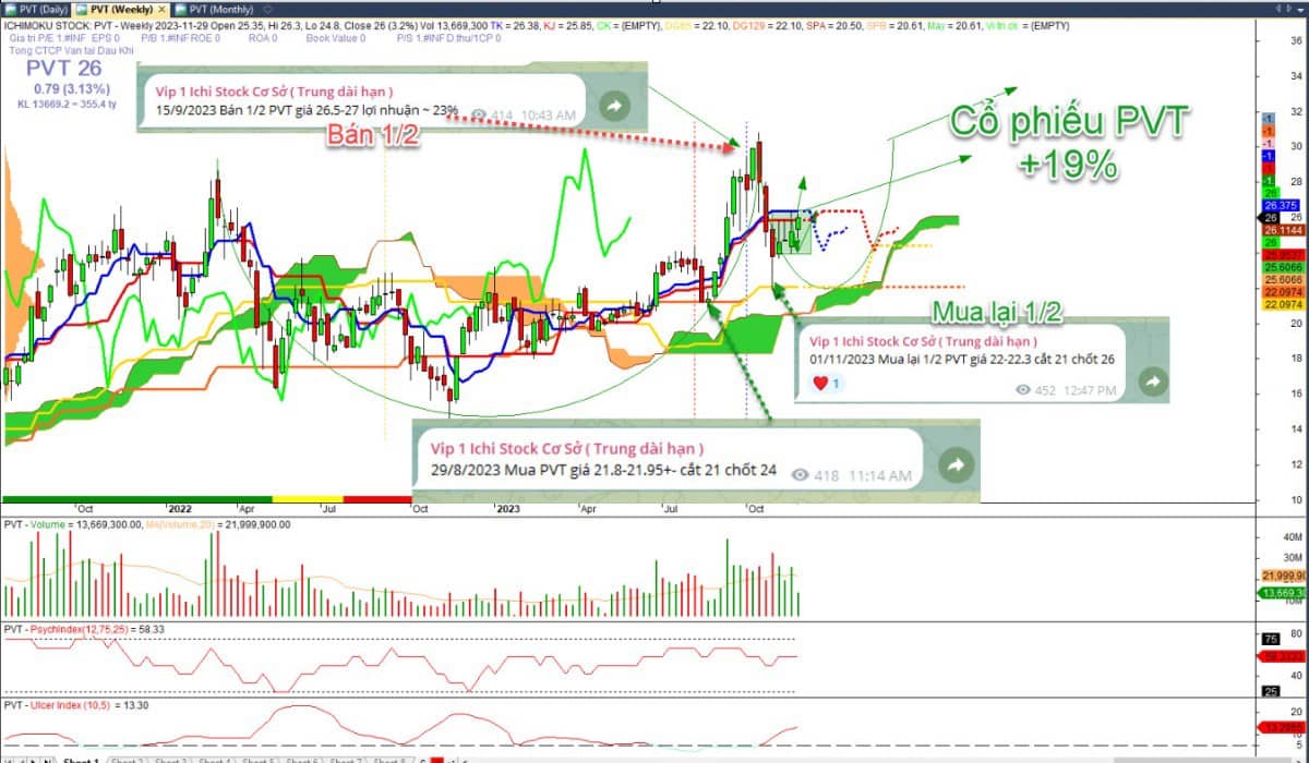 Có lẽ nào chân sóng dầu khí? Điểm vào room vip quá đẹp, chủ động có giá tốt. Hỗ trợ tư vấn QLDM 086.246.6636  ...