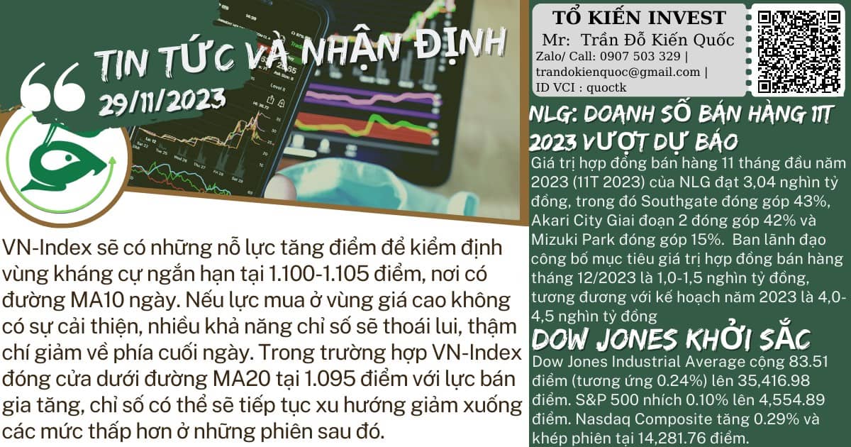 Nhận Định Và Tin Tức 29/11/2023 . VN-Index sẽ có những nỗ lực tăng điểm để kiểm định vùng kháng cự ngắn  ...
