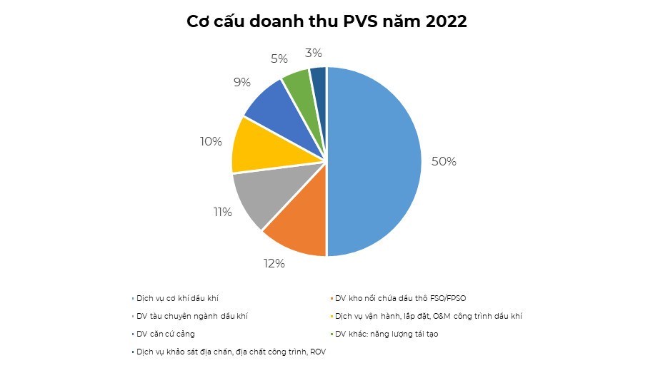 PVS - Có gì để vượt đỉnh lịch sử?