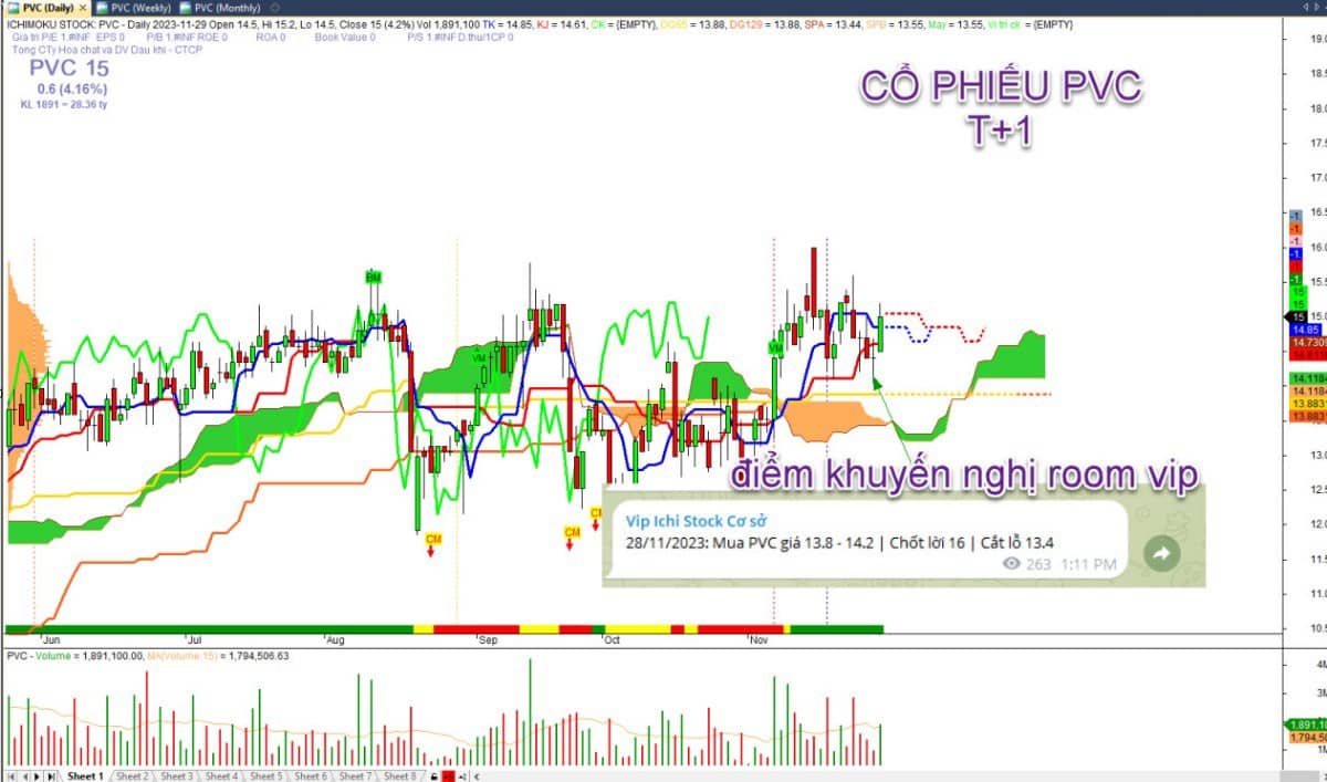 Có lẽ nào chân sóng dầu khí? Điểm vào room vip quá đẹp, chủ động có giá tốt. Hỗ trợ tư vấn QLDM 086.246.6636  ...
