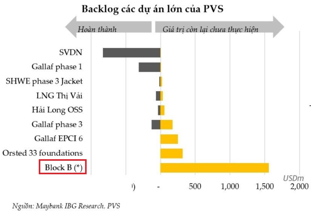 PVS - Có gì để vượt đỉnh lịch sử?