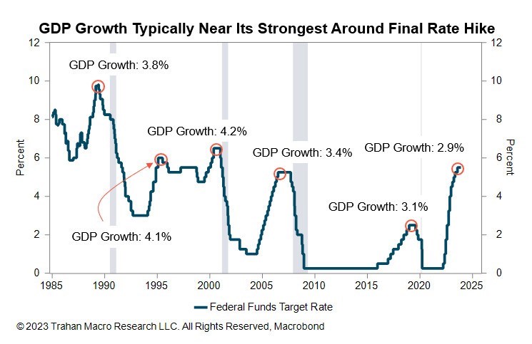 GDP quý 3 của Mỹ tăng mạnh nhưng chớ nên vội mừng