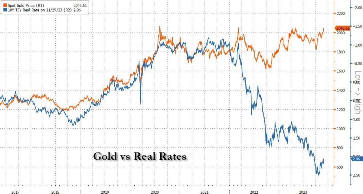 Đằng sau sự bùng nổ bí ẩn về giá vàng: “Sự tích lũy vàng khổng lồ” của Trung Quốc