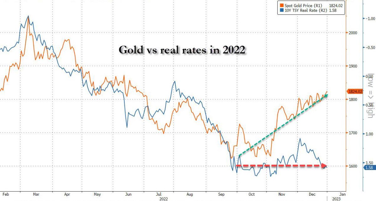 Đằng sau sự bùng nổ bí ẩn về giá vàng: “Sự tích lũy vàng khổng lồ” của Trung Quốc