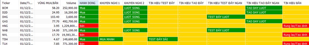 Thoát 1102 điểm để kích thích dòng tiền ngắn