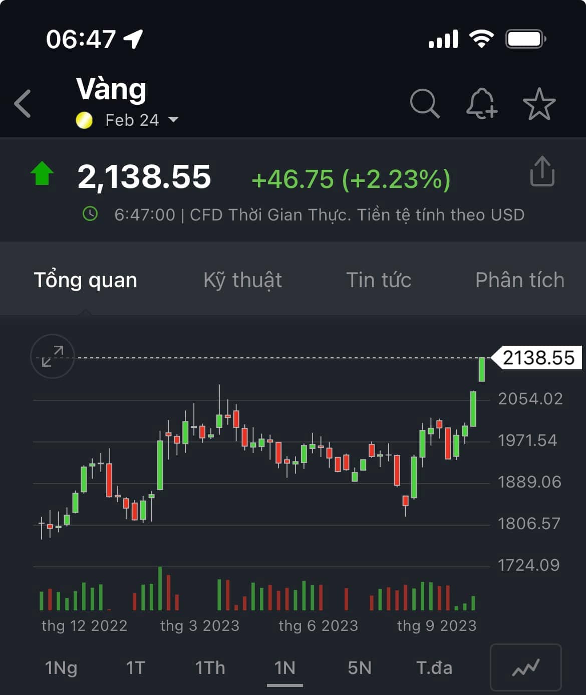 Thời đại dư tiền