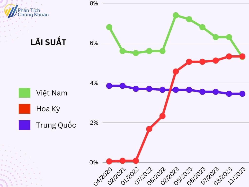 Chứng khoán Việt Nam nhìn từ thị trường chứng khoán Trung Quốc