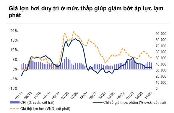 Lạm phát tại Việt Nam đang được kiểm soát tốt