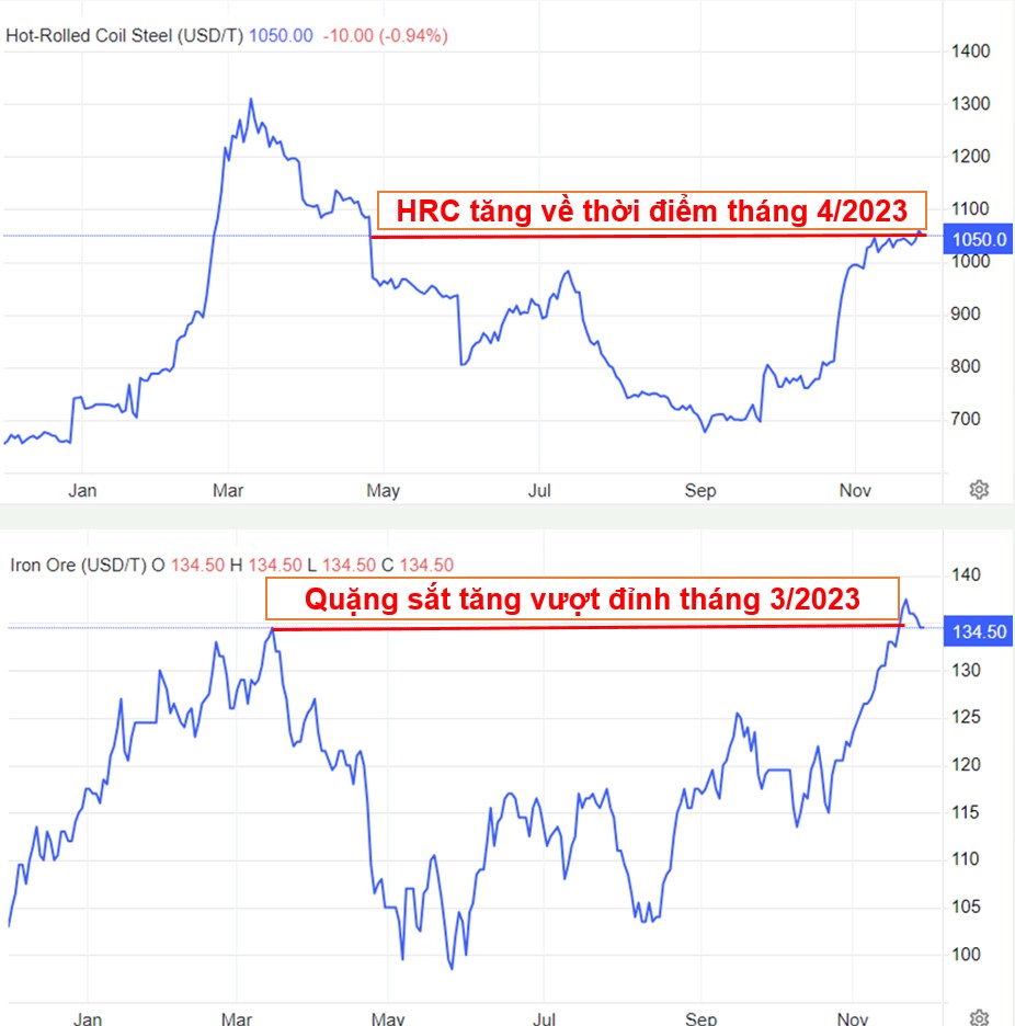 Cổ phiếu 𝗛𝗦𝗚 - 𝗡𝗞𝗚 - 𝗩𝗚𝗦 có nên nắm giữ?. - Trong những phiên từ khi thị trường tạo đáy và  ...