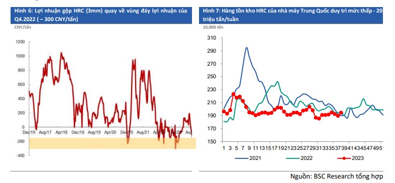 HSG - Trung Quốc cắt giảm sản lượng thép. Kỳ vọng giá thép tiếp tục phục hồi