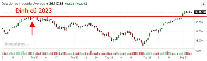 Vnindex có “yếu” không?
