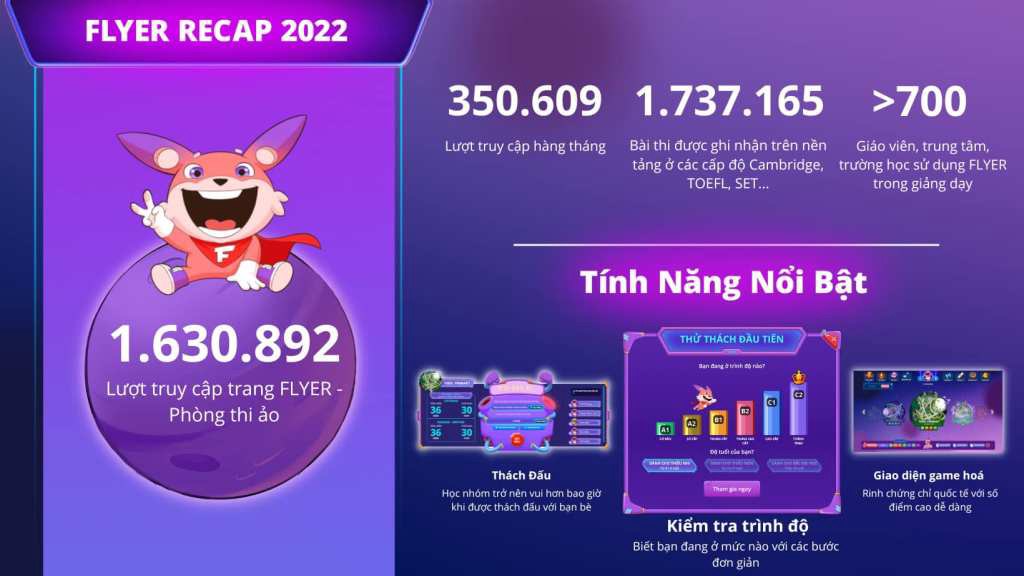 FLYER.vn – hành trình 3 năm với 150.000 người dùng và 5 bài học đúc kết. 31/07/2020, cách đây 2 năm  ...