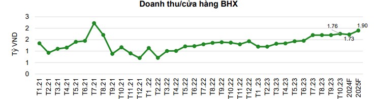 Cổ phiếu MWG: Những điểm đáng chú ý