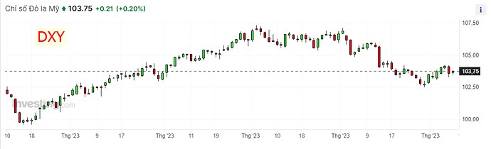 Vnindex có “yếu” không?