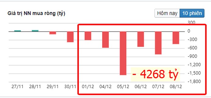 Vnindex có “yếu” không?
