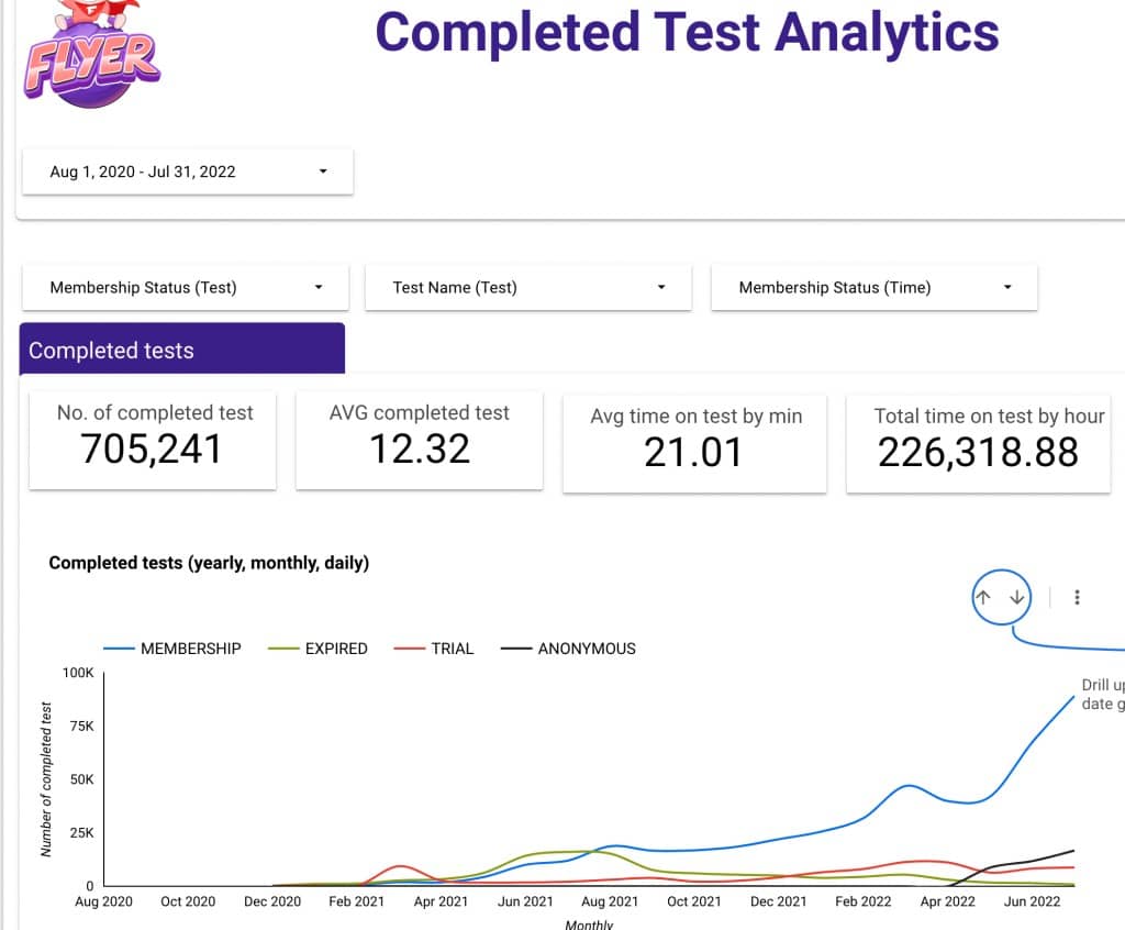 FLYER.vn – hành trình 3 năm với 150.000 người dùng và 5 bài học đúc kết. 31/07/2020, cách đây 2 năm  ...