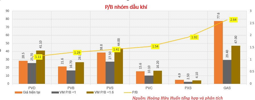 Lướt sóng cổ phiếu PVC với dư địa tăng 20% từ vùng giá quanh vùng 15.6
