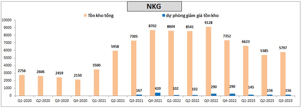 NKG – HSG: Bóc tách kỳ vọng cùng ngành thép