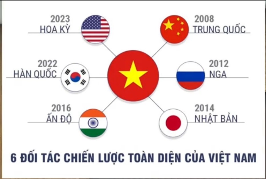 Thấy gì từ chuyến thăm của Nga, Mỹ, Trung tới Việt Nam trong năm 2023