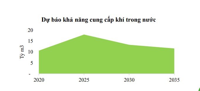 Triển vọng ngành phân bón 2024: Giá Ure dự báo tăng nhẹ