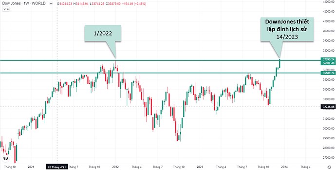 Chờ đợi là vàng!
