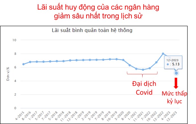 Đại sóng uptrend 2024 - 2025?