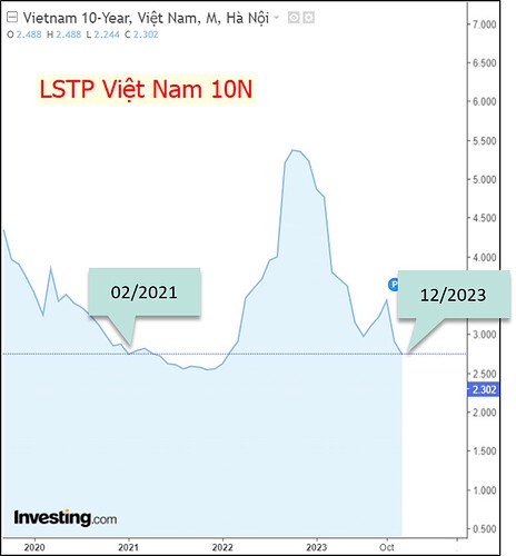 Đại sóng uptrend 2024 - 2025?