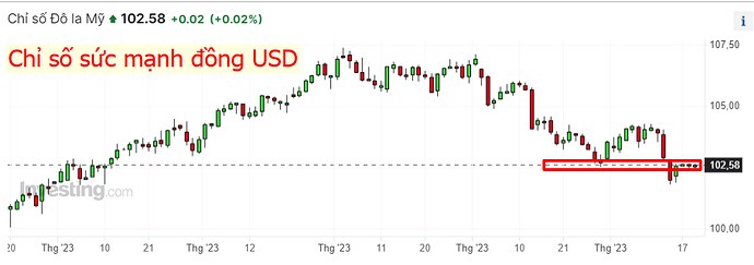 Đại sóng uptrend 2024 - 2025?