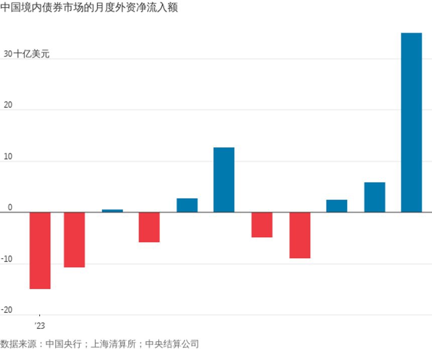 Giới đầu tư lạc quan về triển vọng hồi phục của kinh tế Trung Quốc?
