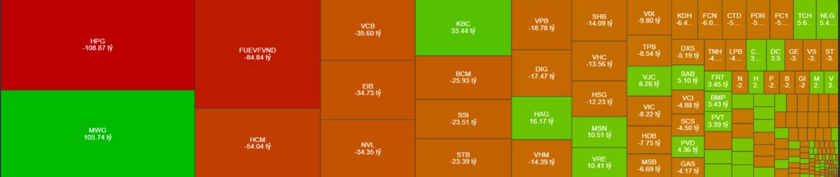 Tổng hợp thị trường chứng khoán phiên ngày 20/12/2023 . Vnindex: tăng +4,46 điểm (+0,41%) đóng phiên  ...