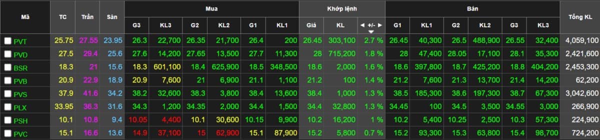 Tổng hợp thị trường chứng khoán phiên ngày 20/12/2023 . Vnindex: tăng +4,46 điểm (+0,41%) đóng phiên  ...