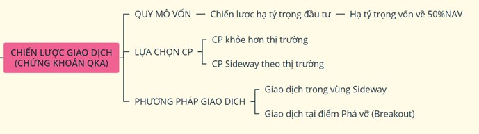 Cách giao dịch trong thị trường “Sideway”