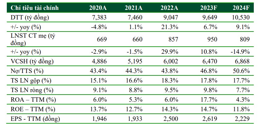 Cổ phiếu PVT (TCT cổ phần vận tải dầu khí) triển vọng tiềm năng 2024