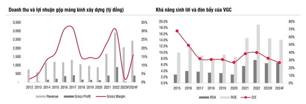 VGC: Diện tích đất cho thuê mới và MOU cao nhất kể từ năm 2020