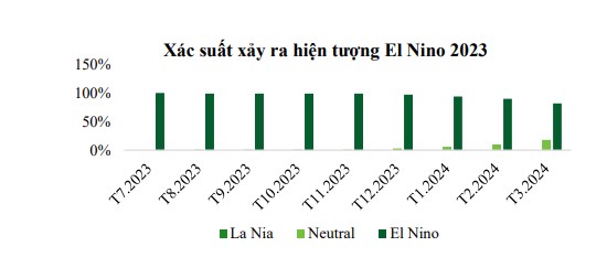 Triển vọng ngành phân bón: Giá Ure dự báo tăng nhẹ