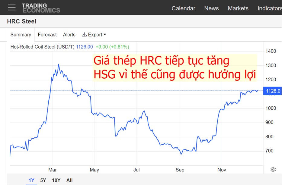 HPG – NKG – HSG: Cổ phiếu nào bật mạnh nhất nhóm thép?