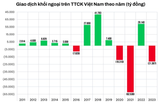 Top 10 sự kiện ảnh hưởng đến TTCK Việt Năm năm 2023