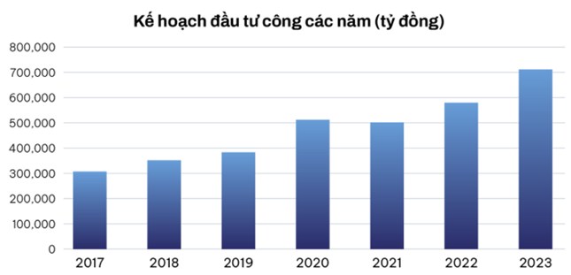 Top 10 sự kiện ảnh hưởng đến TTCK Việt Năm năm 2023