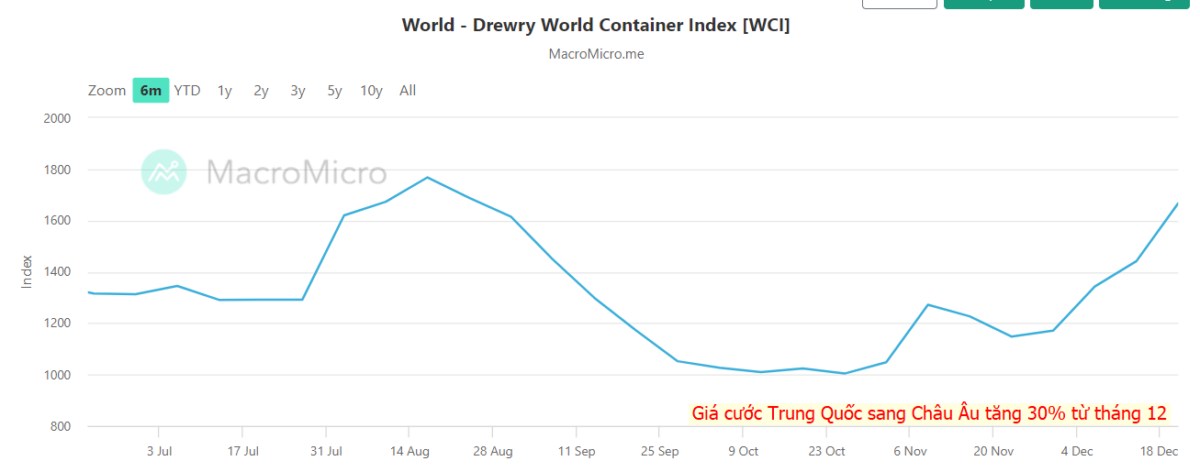 Dự báo & Chiến lược đầu tư ngày 27/12: Thị trường áp sát cạnh trên của biên sideway (1080-1130)