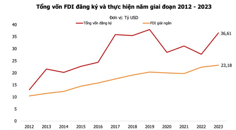 Dự báo & Chiến lược đầu tư ngày 27/12: Thị trường áp sát cạnh trên của biên sideway (1080-1130)