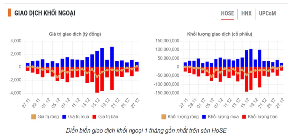 KHỐI NGOẠI NGẮT CHUỖI 20 PHIÊN BÁN RÒNG LIÊN TIẾP. Thanh Khoản Và Khối Ngoại Là Dấu Ấn Tích Cực Trong  ...