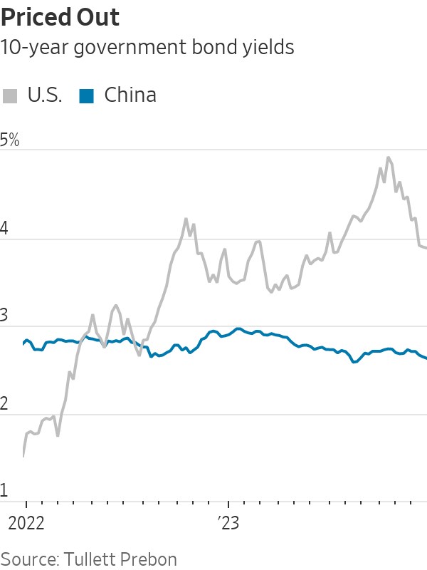 Liệu CNY có trở thành “Đồng đô la Trung Quốc” hay không?