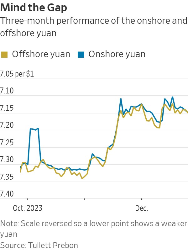 Liệu CNY có trở thành “Đồng đô la Trung Quốc” hay không?
