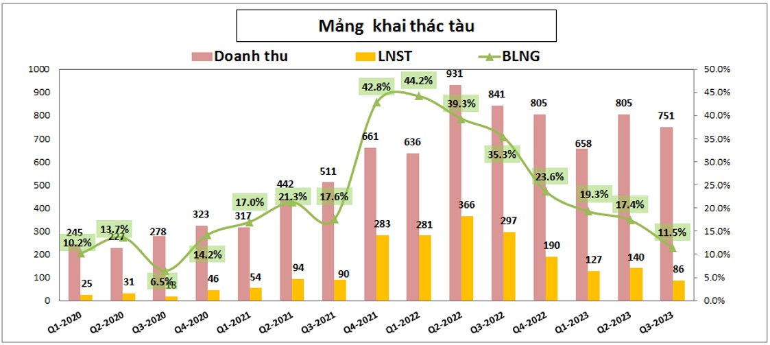 HAH – Chưa hết khó khăn