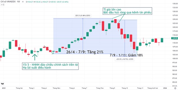 Tổng kết 2023 | Mở ra 1 Kỉ nguyên mới