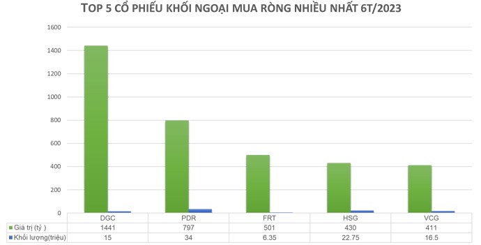 Tổng kết 2023 | Mở ra 1 Kỉ nguyên mới