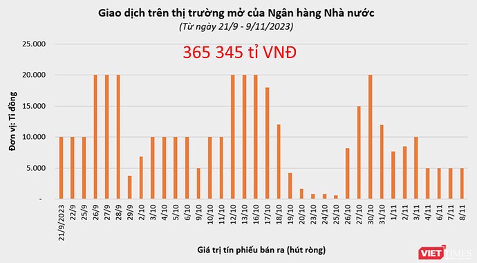 Tổng kết 2023 | Mở ra 1 Kỉ nguyên mới