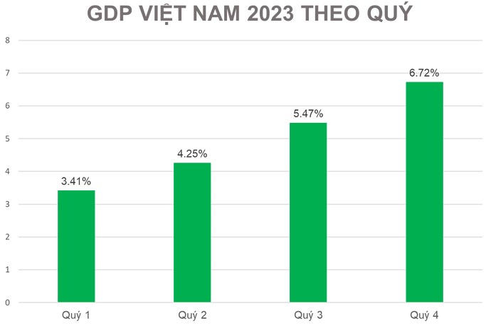 Tổng kết 2023 | Mở ra 1 Kỉ nguyên mới