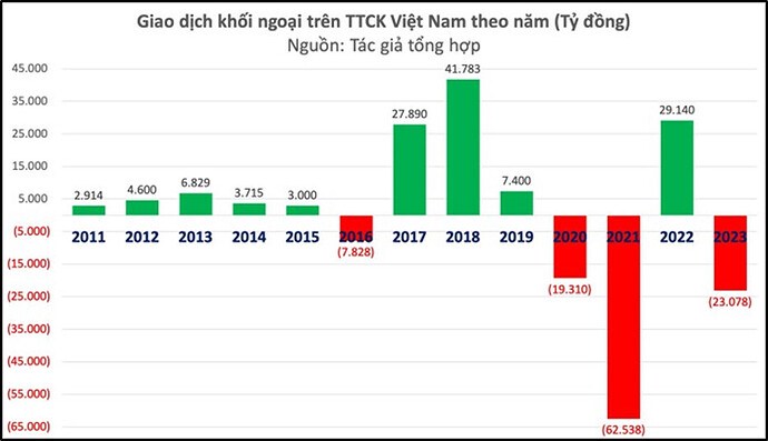 Tổng kết 2023 | Mở ra 1 Kỉ nguyên mới