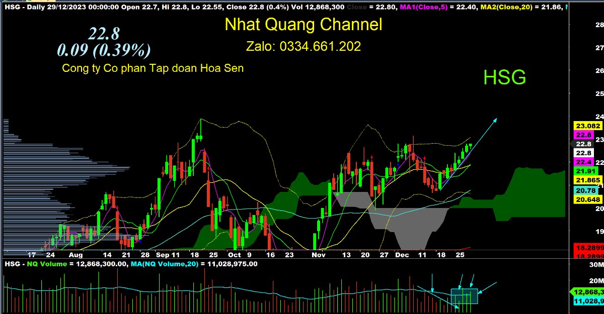 Liệu VN-Index có sóng xuân tiến về 1300 điểm?